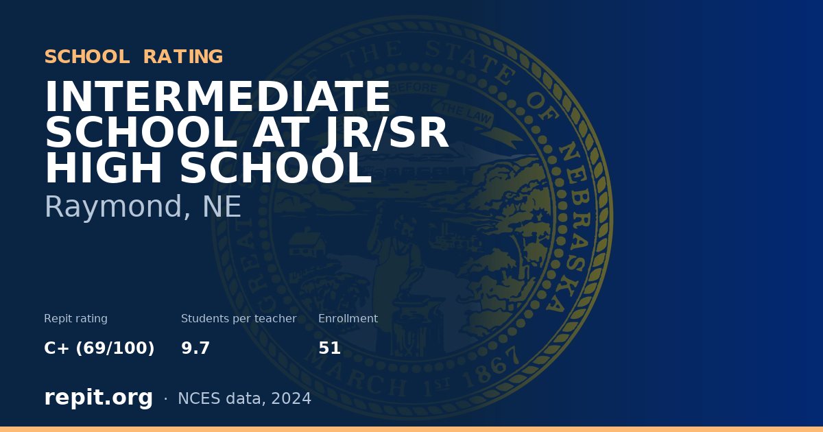 INTERMEDIATE SCHOOL AT JR/SR HIGH SCHOOL, Raymond, NE — Repit school rating C+ (69/100)