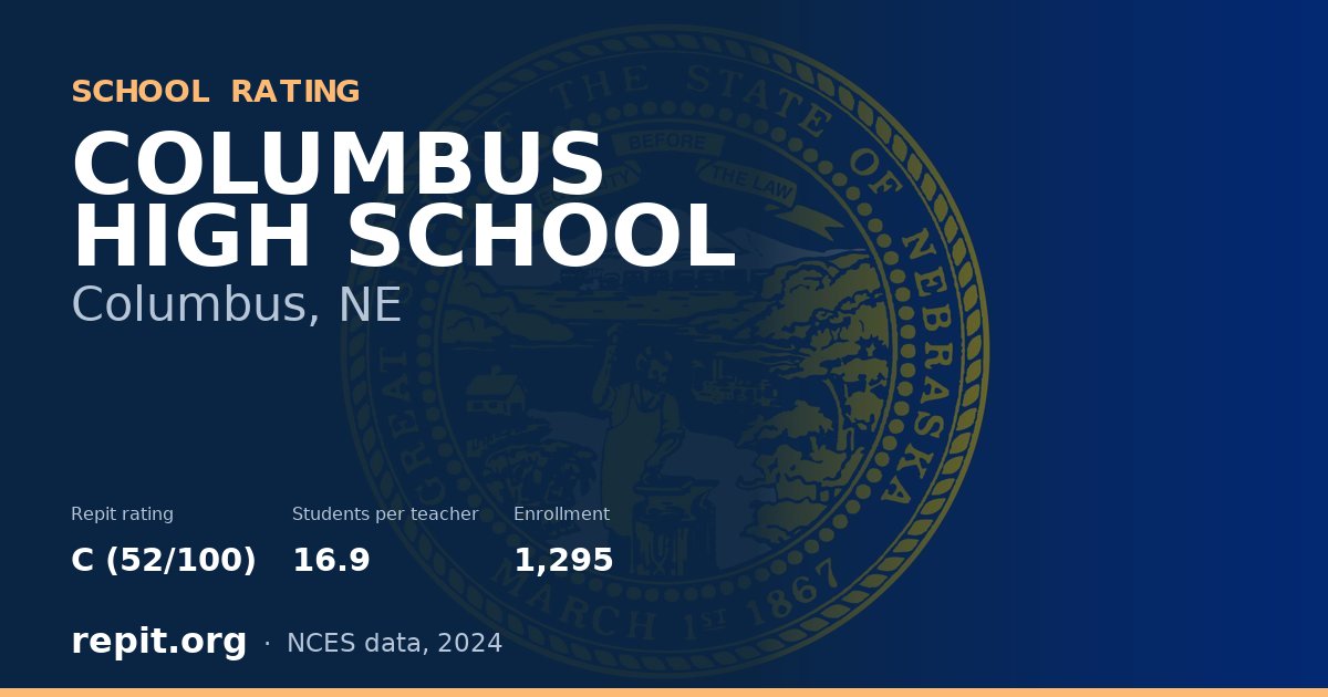 COLUMBUS HIGH SCHOOL, Columbus, NE — Repit school rating C (52/100)