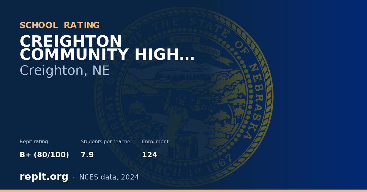 CREIGHTON COMMUNITY HIGH SCH, Creighton, NE — Repit school rating B+ (80/100)