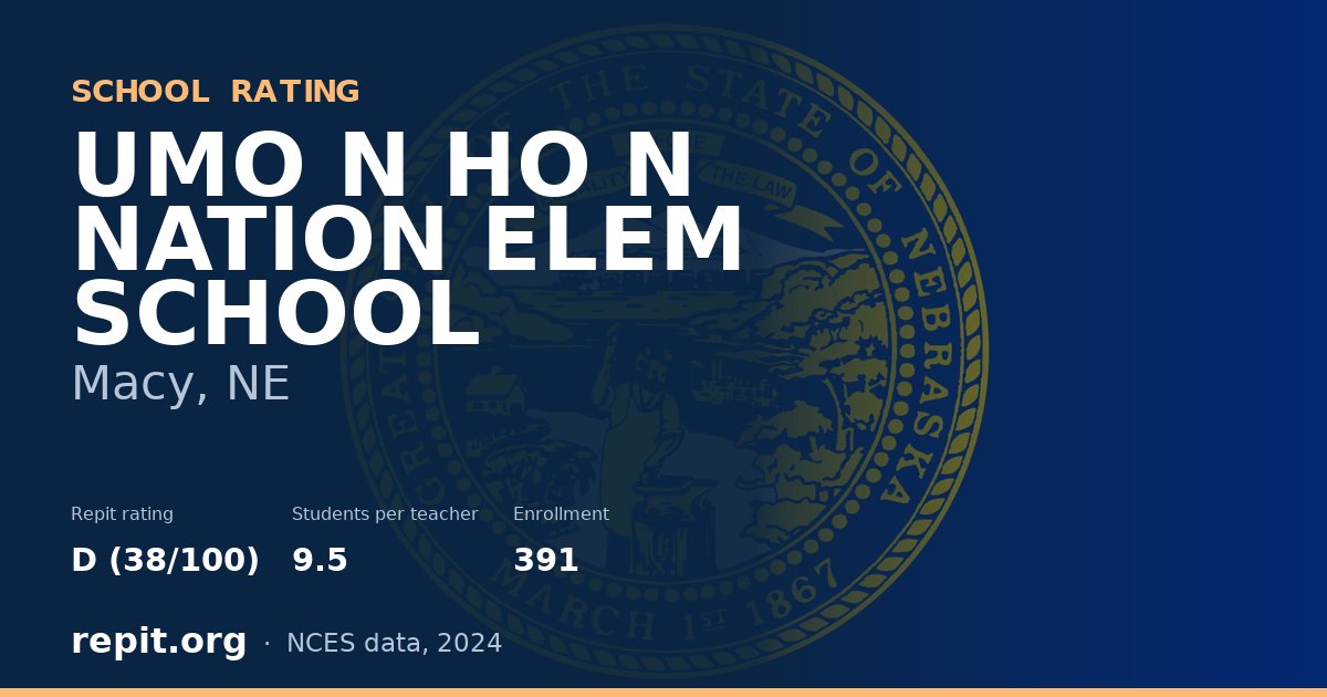 UMO N HO N NATION ELEM SCHOOL, Macy, NE — Repit school rating D (38/100)