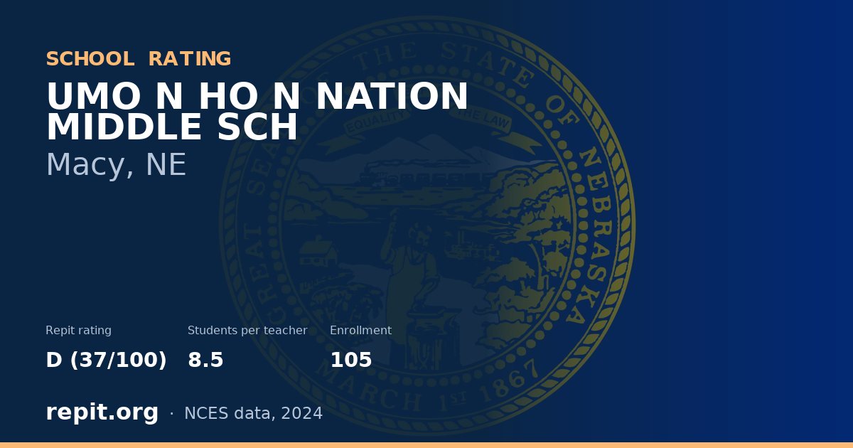 UMO N HO N NATION MIDDLE SCH, Macy, NE — Repit school rating D (37/100)