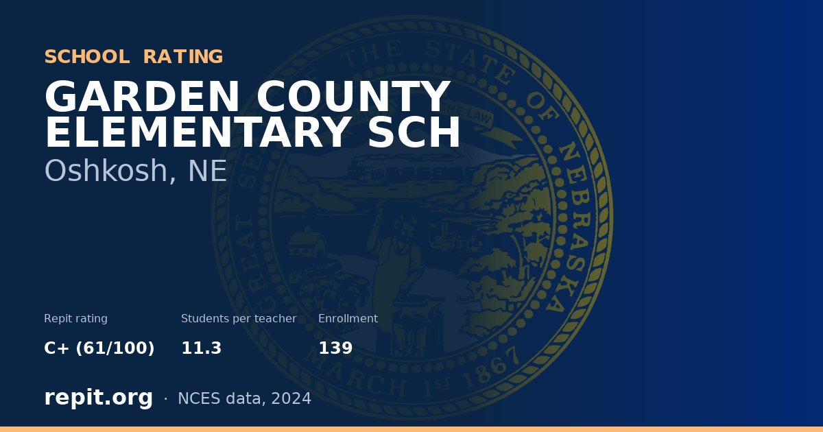 GARDEN COUNTY ELEMENTARY SCH, Oshkosh, NE — Repit school rating C+ (61/100)