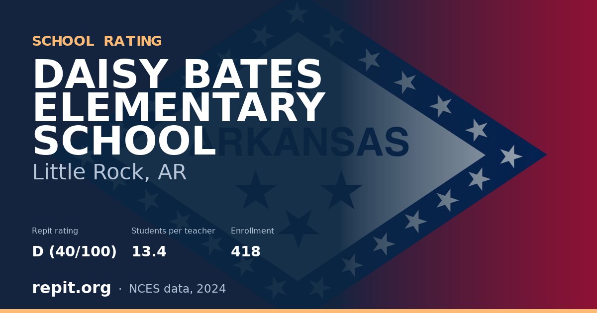 DAISY BATES ELEMENTARY SCHOOL, Little Rock, AR — Repit school rating D (40/100)