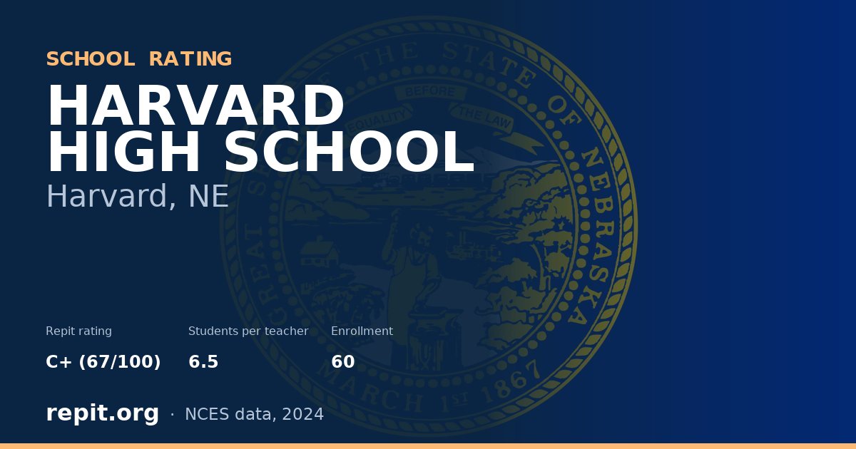 HARVARD HIGH SCHOOL, Harvard, NE — Repit school rating C+ (67/100)