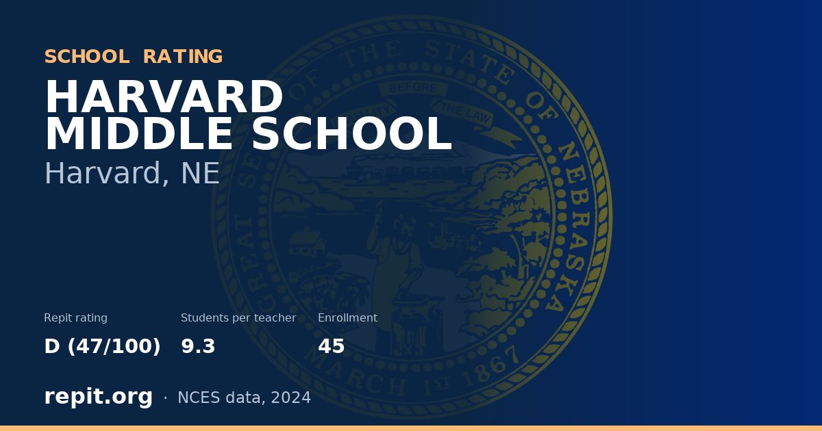 HARVARD MIDDLE SCHOOL, Harvard, NE — Repit school rating D (47/100)