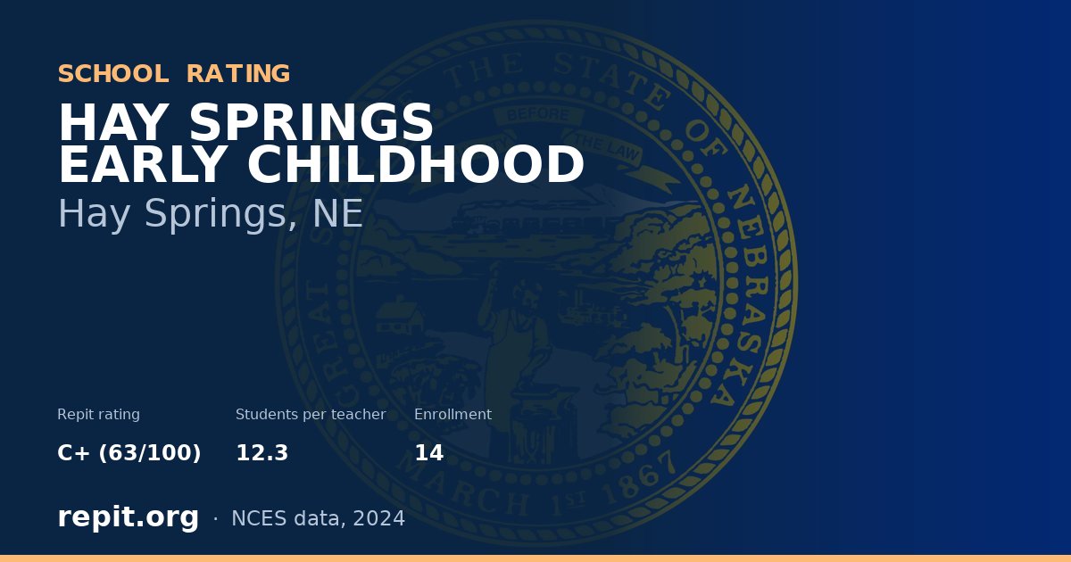 HAY SPRINGS EARLY CHILDHOOD, Hay Springs, NE — Repit school rating C+ (63/100)