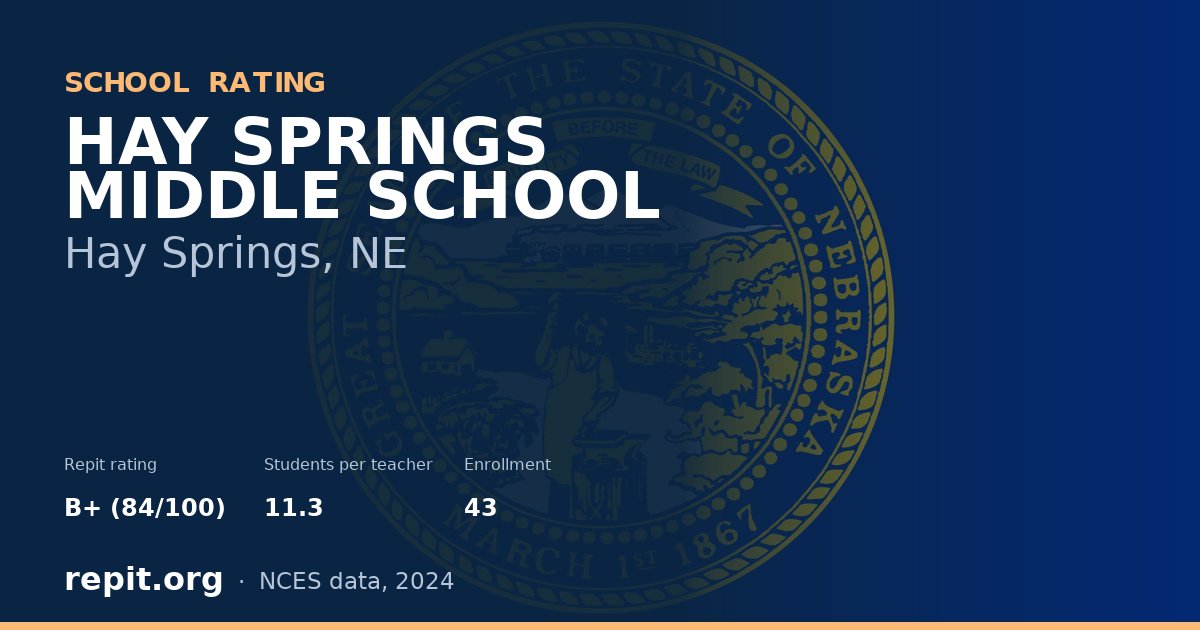 HAY SPRINGS MIDDLE SCHOOL, Hay Springs, NE — Repit school rating B+ (84/100)