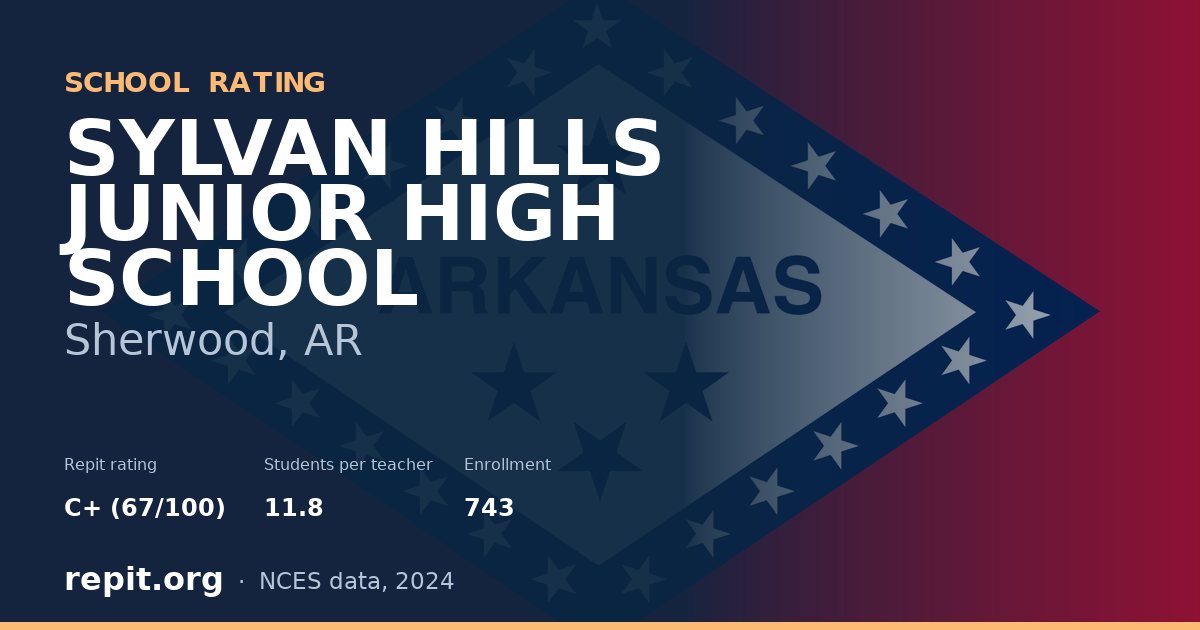 SYLVAN HILLS JUNIOR HIGH SCHOOL, Sherwood, AR — Repit school rating C+ (67/100)