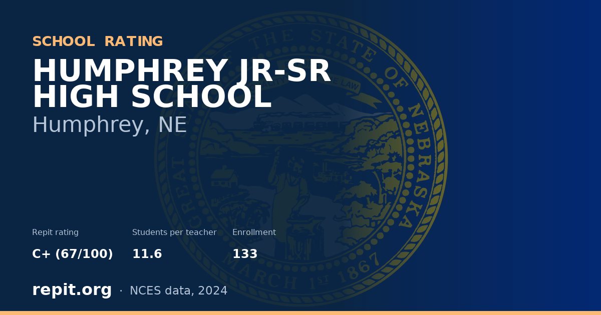 HUMPHREY JR-SR HIGH SCHOOL, Humphrey, NE — Repit school rating C+ (67/100)