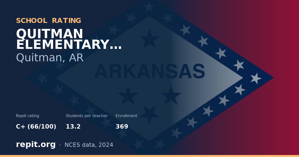QUITMAN ELEMENTARY SCHOOL, Quitman, AR — Repit school rating C+ (66/100)