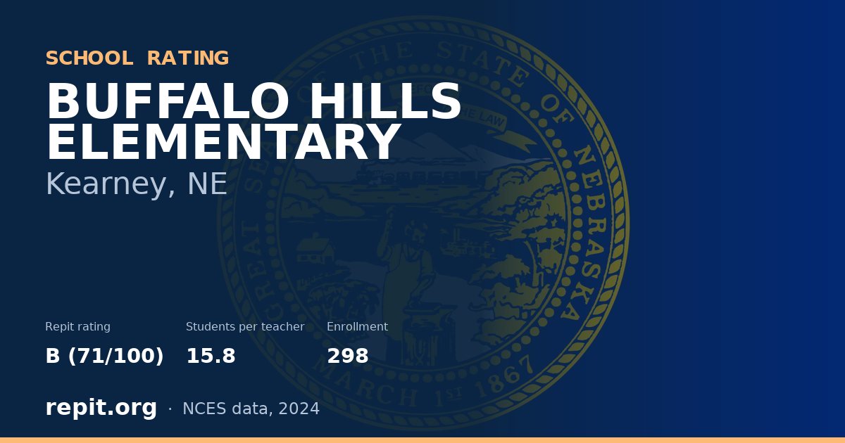 BUFFALO HILLS ELEMENTARY, Kearney, NE — Repit school rating B (71/100)