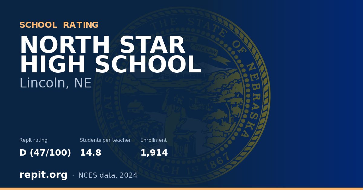 NORTH STAR HIGH SCHOOL, Lincoln, NE — Repit school rating D (47/100)