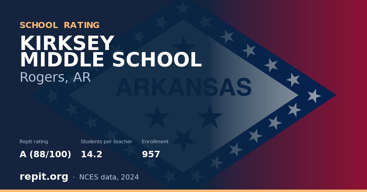 KIRKSEY MIDDLE SCHOOL, Rogers, AR — Repit school rating A (88/100)