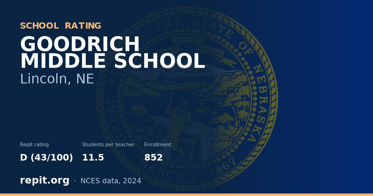 GOODRICH MIDDLE SCHOOL, Lincoln, NE — Repit school rating D (43/100)