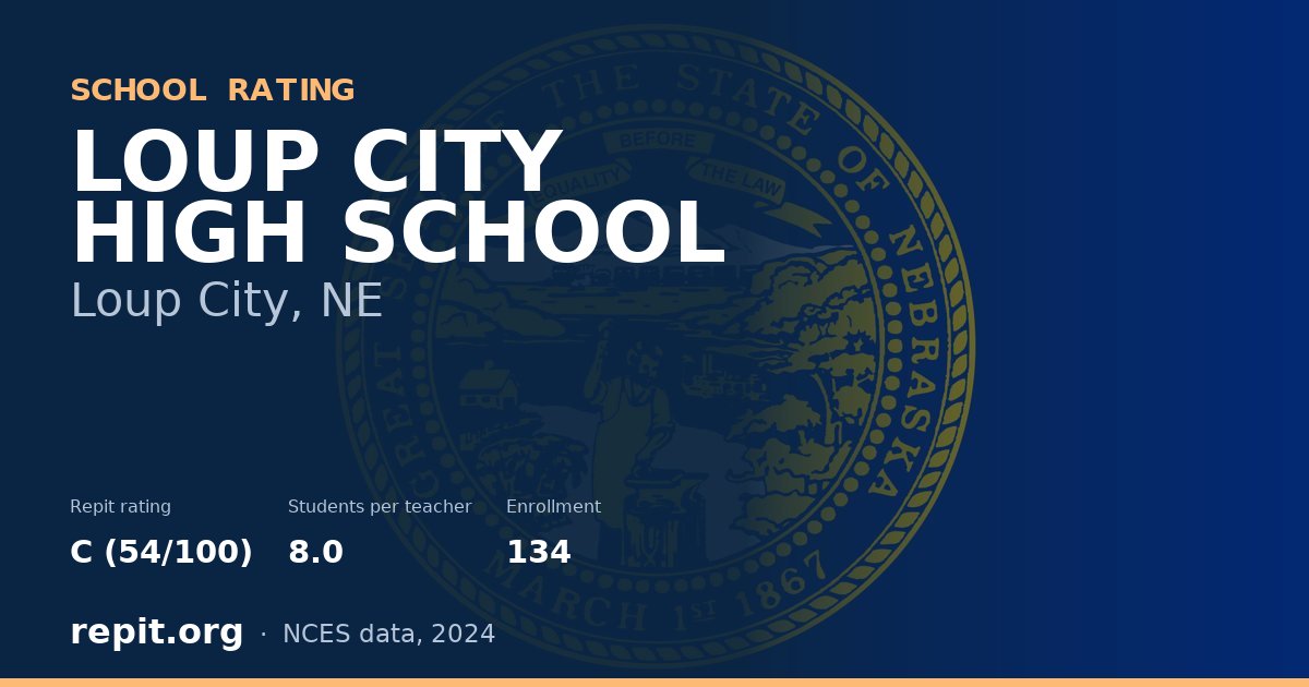 LOUP CITY HIGH SCHOOL, Loup City, NE — Repit school rating C (54/100)