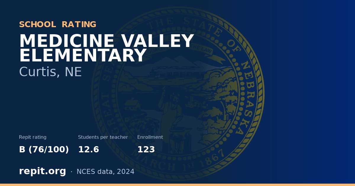 MEDICINE VALLEY ELEMENTARY, Curtis, NE — Repit school rating B (76/100)