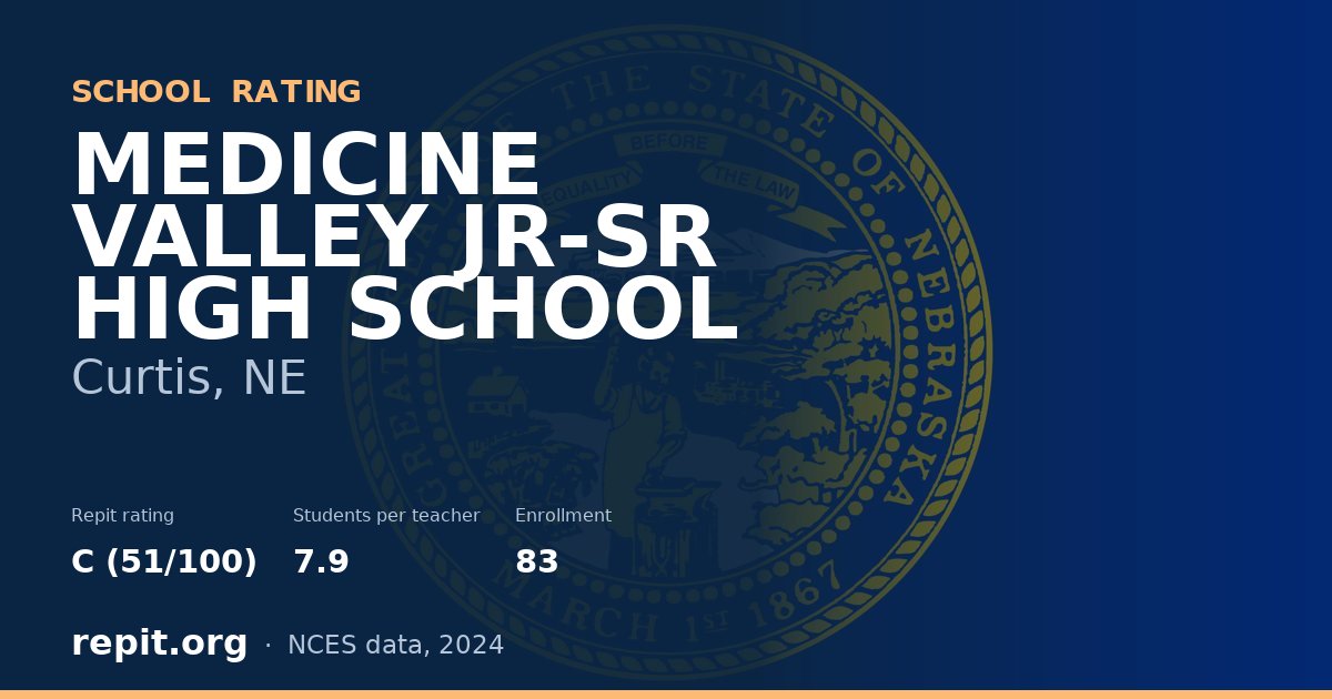 MEDICINE VALLEY JR-SR HIGH SCHOOL, Curtis, NE — Repit school rating C (51/100)