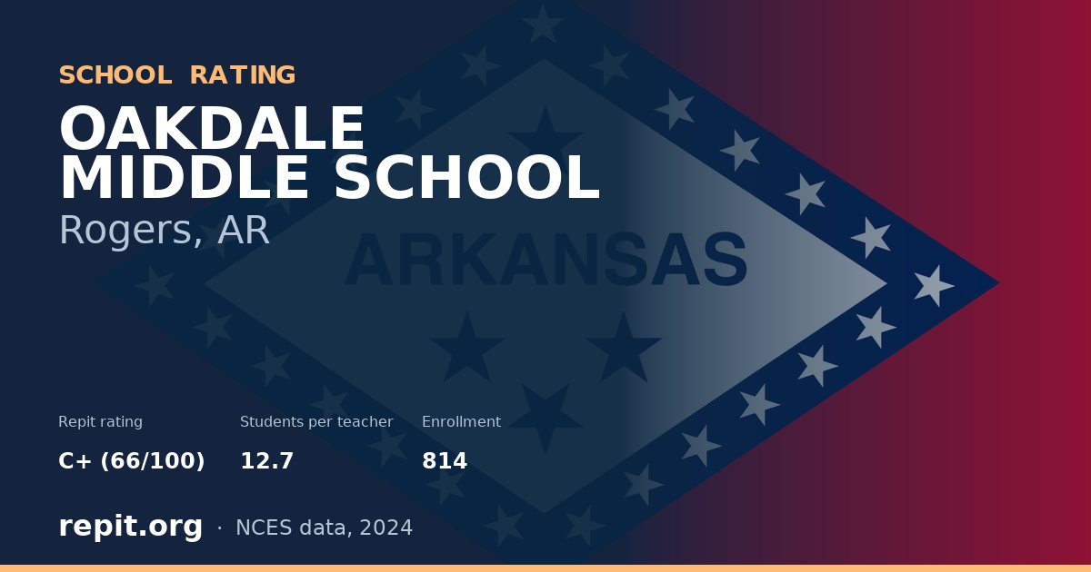 OAKDALE MIDDLE SCHOOL, Rogers, AR — Repit school rating C+ (66/100)