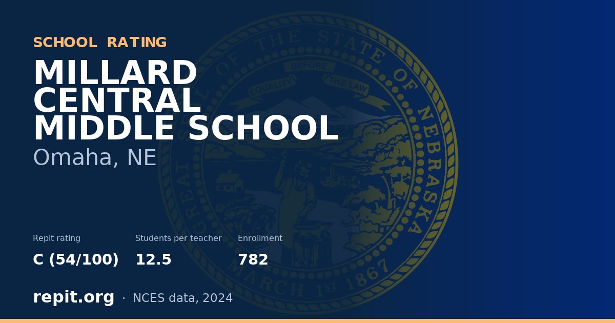 MILLARD CENTRAL MIDDLE SCHOOL, Omaha, NE — Repit school rating C (54/100)