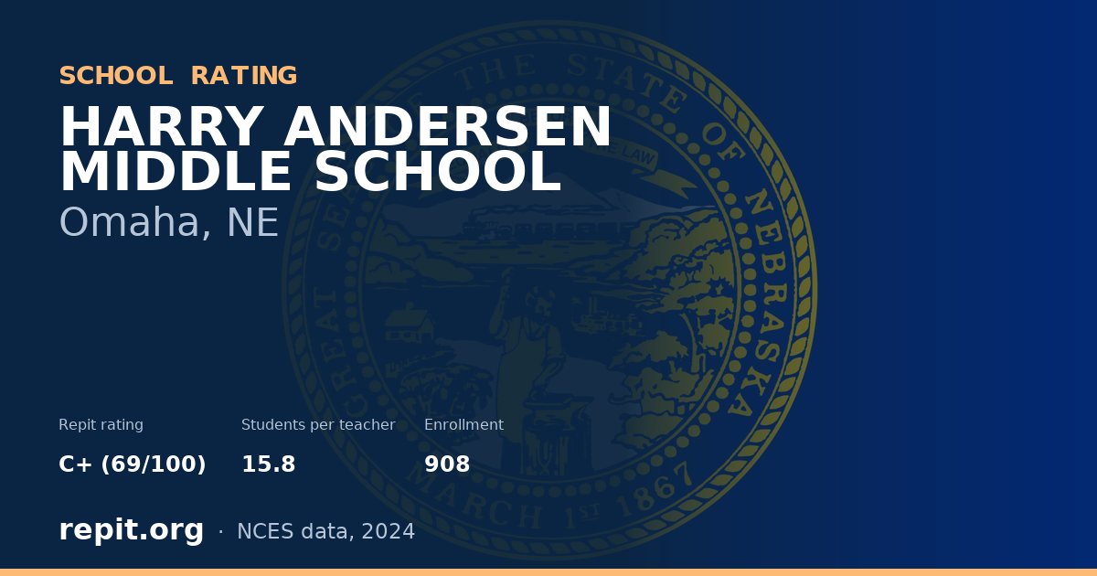 HARRY ANDERSEN MIDDLE SCHOOL, Omaha, NE — Repit school rating C+ (69/100)