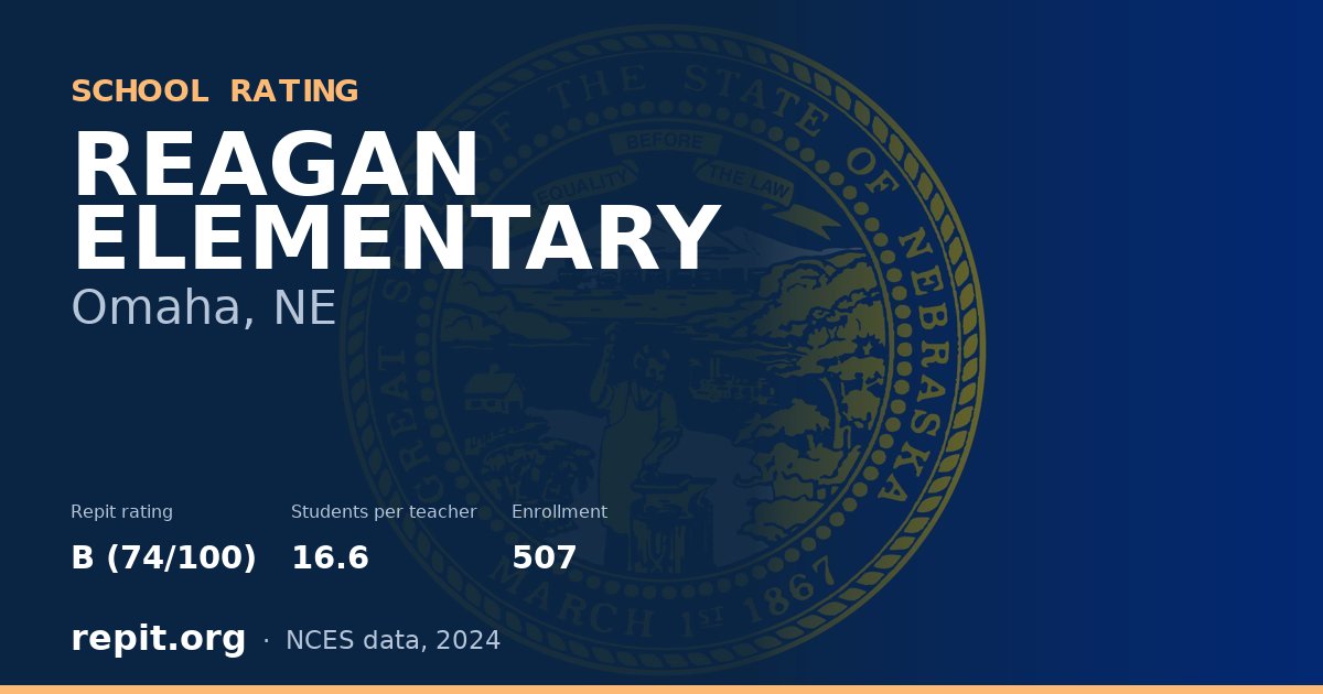 REAGAN ELEMENTARY, Omaha, NE — Repit school rating B (74/100)