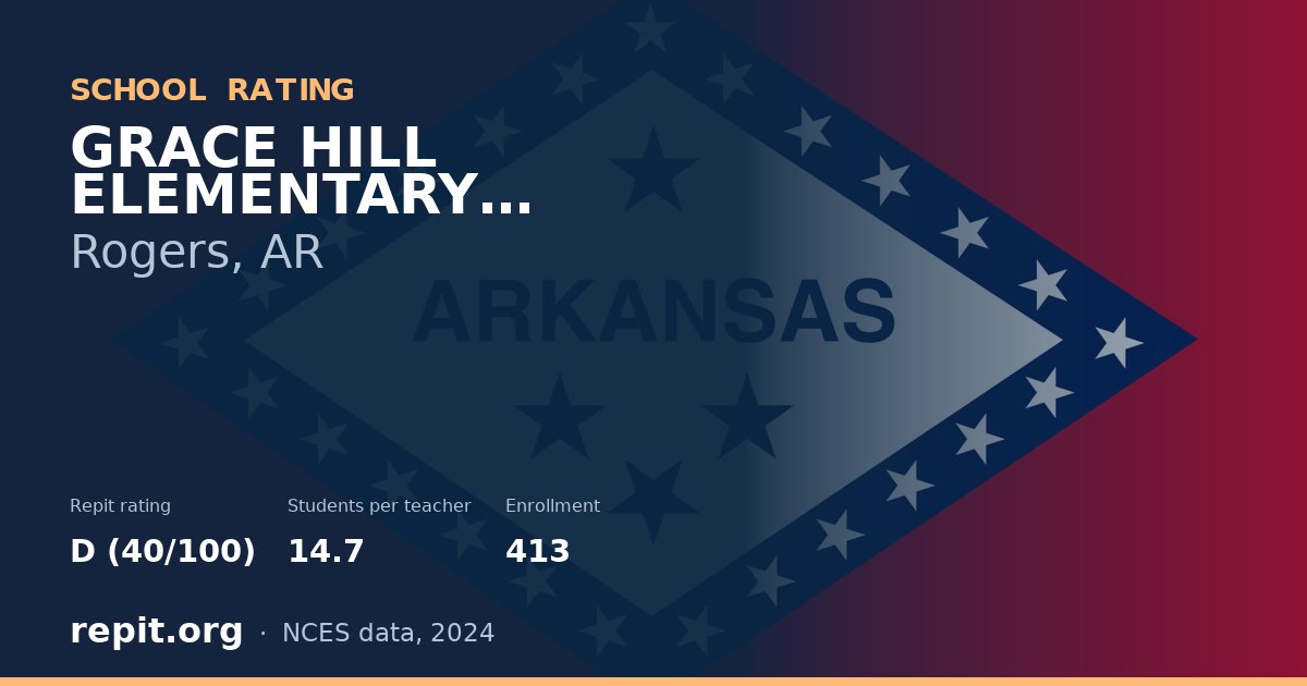 GRACE HILL ELEMENTARY SCHOOL, Rogers, AR — Repit school rating D (40/100)