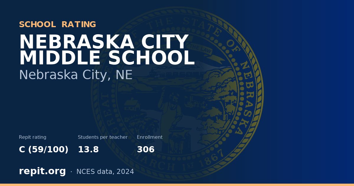 NEBRASKA CITY MIDDLE SCHOOL, Nebraska City, NE — Repit school rating C (59/100)