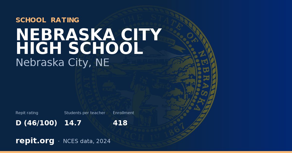 NEBRASKA CITY HIGH SCHOOL, Nebraska City, NE — Repit school rating D (46/100)