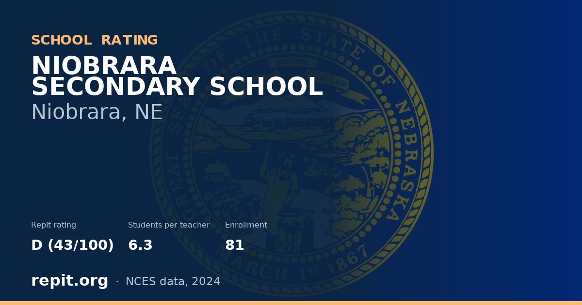 NIOBRARA SECONDARY SCHOOL, Niobrara, NE — Repit school rating D (43/100)