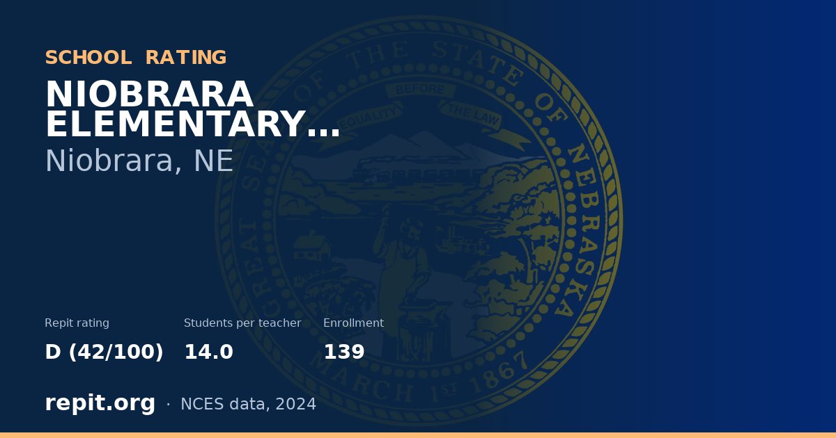 NIOBRARA ELEMENTARY SCHOOL, Niobrara, NE — Repit school rating D (42/100)