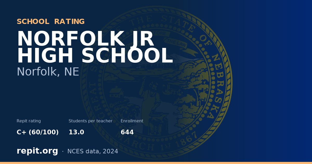 NORFOLK JR HIGH SCHOOL, Norfolk, NE — Repit school rating C+ (60/100)