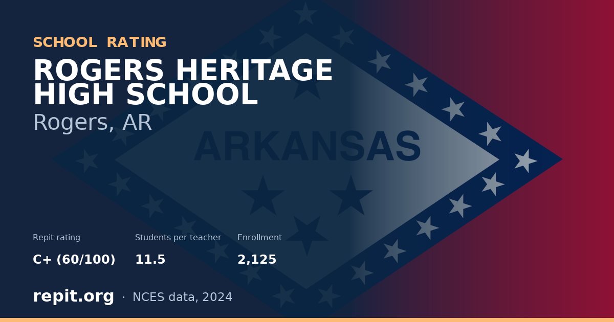 ROGERS HERITAGE HIGH SCHOOL, Rogers, AR — Repit school rating C+ (60/100)