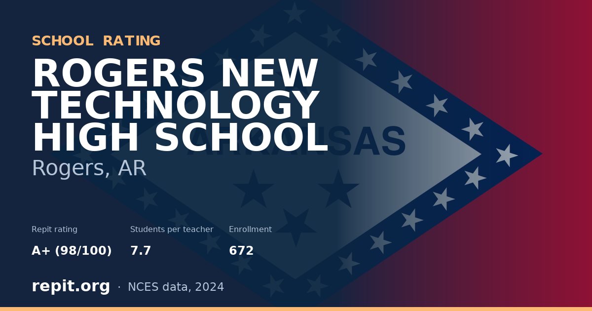 ROGERS NEW TECHNOLOGY HIGH SCHOOL, Rogers, AR — Repit school rating A+ (98/100)