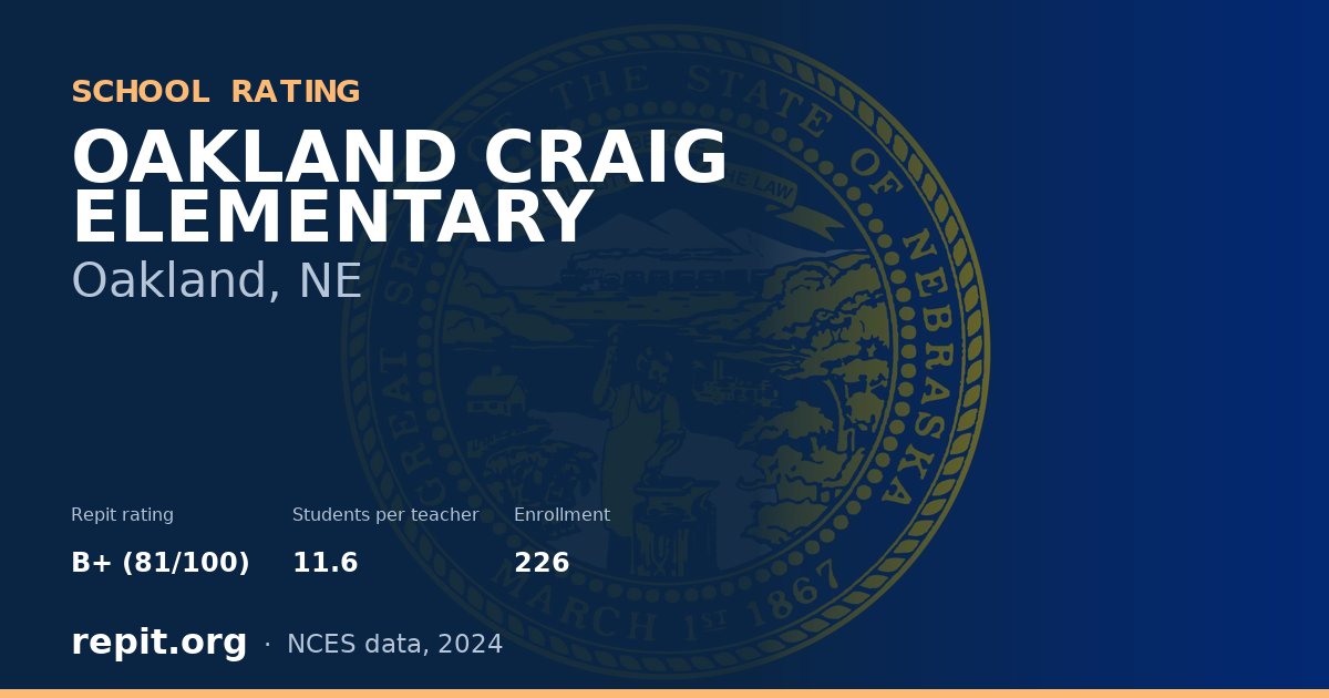 OAKLAND CRAIG ELEMENTARY, Oakland, NE — Repit school rating B+ (81/100)