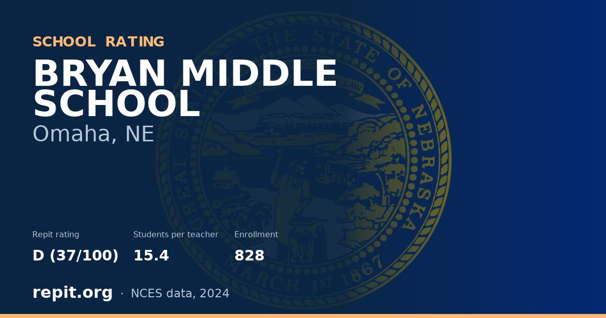 BRYAN MIDDLE SCHOOL, Omaha, NE — Repit school rating D (37/100)