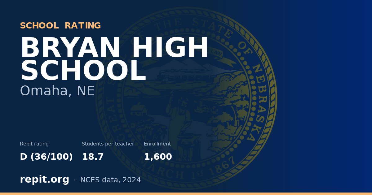 BRYAN HIGH SCHOOL, Omaha, NE — Repit school rating D (36/100)