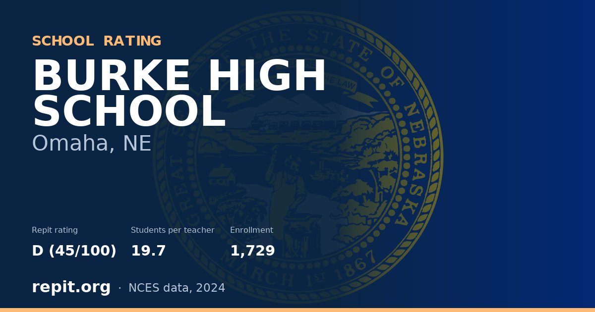 BURKE HIGH SCHOOL, Omaha, NE — Repit school rating D (45/100)