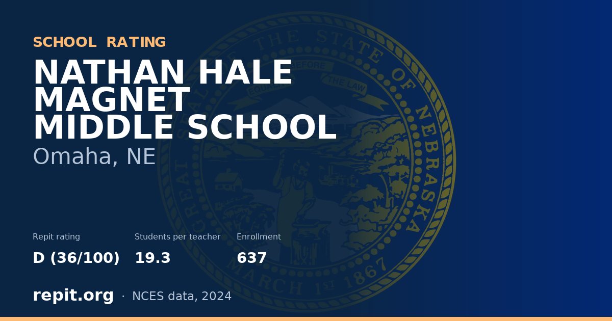NATHAN HALE MAGNET MIDDLE SCHOOL, Omaha, NE — Repit school rating D (36/100)