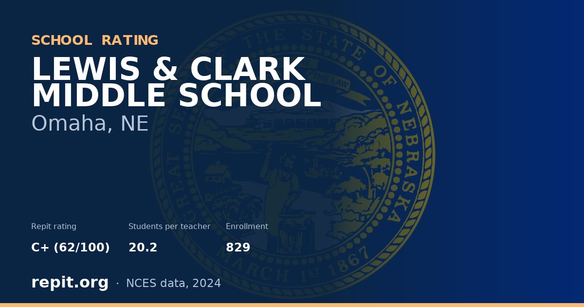 LEWIS & CLARK MIDDLE SCHOOL, Omaha, NE — Repit school rating C+ (62/100)