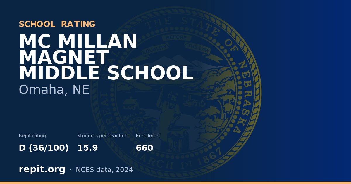 MC MILLAN MAGNET MIDDLE SCHOOL, Omaha, NE — Repit school rating D (36/100)