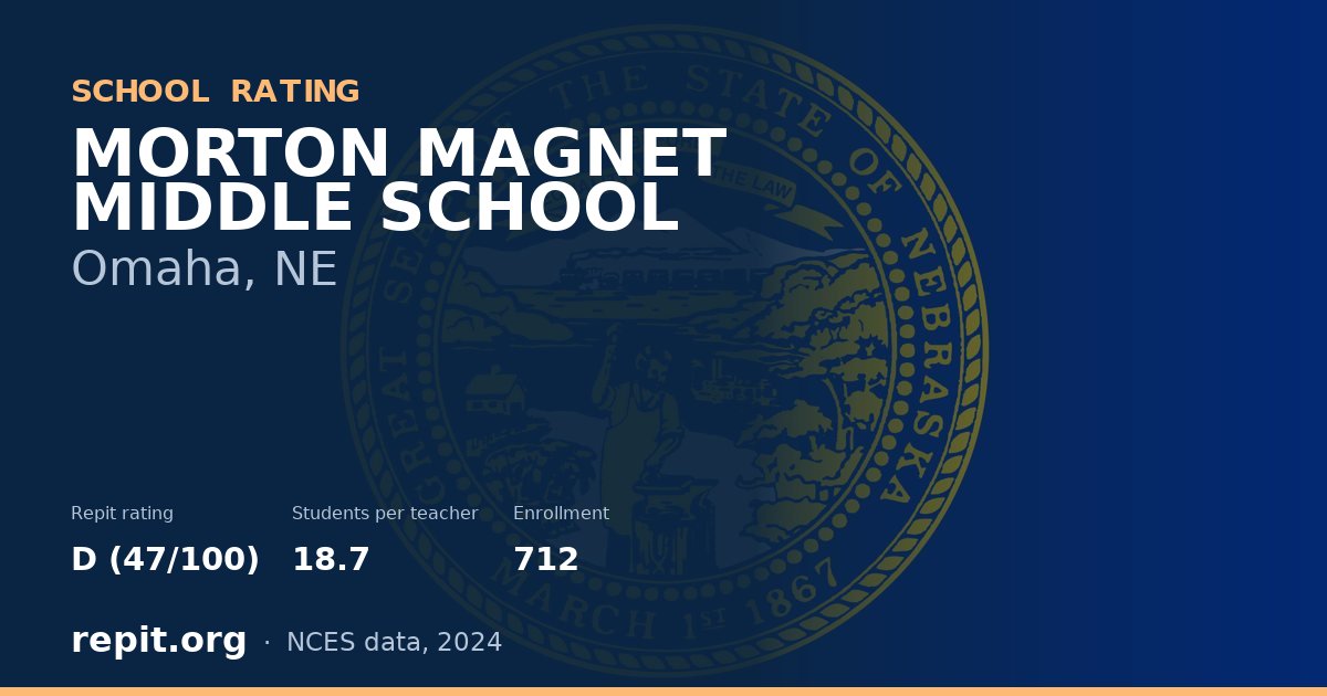 MORTON MAGNET MIDDLE SCHOOL, Omaha, NE — Repit school rating D (47/100)