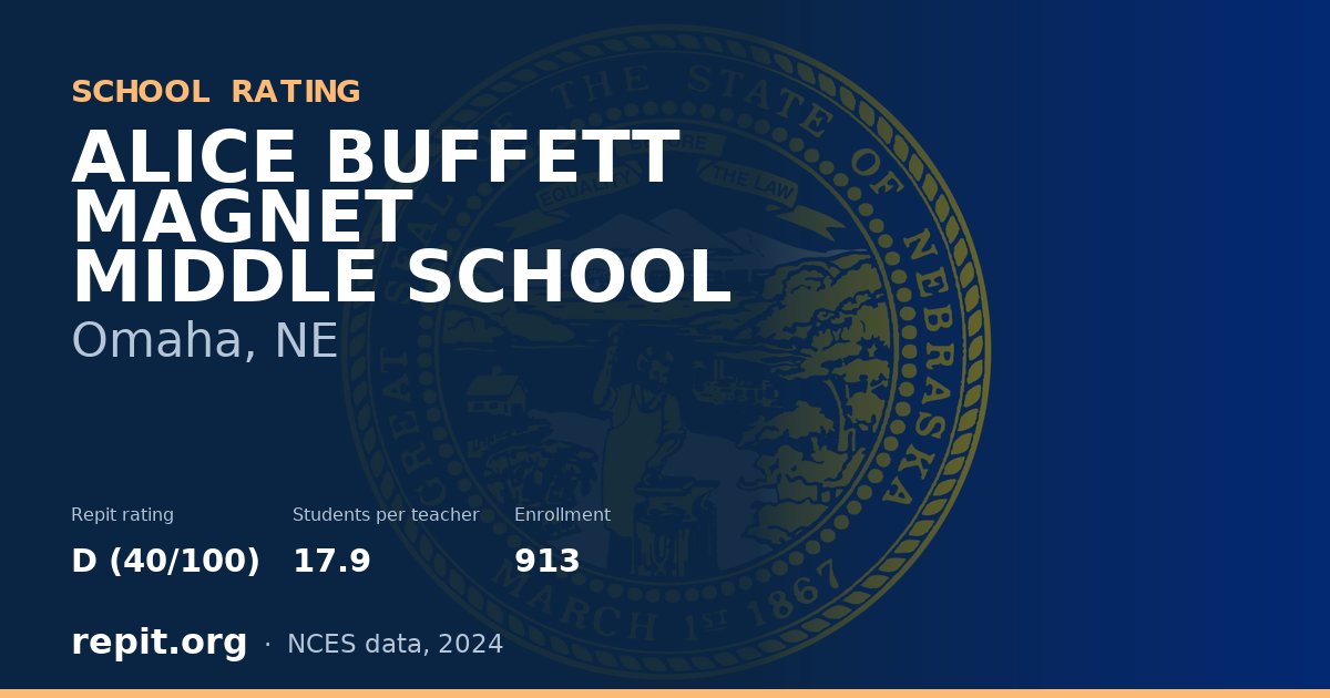ALICE BUFFETT MAGNET MIDDLE SCHOOL, Omaha, NE — Repit school rating D (40/100)