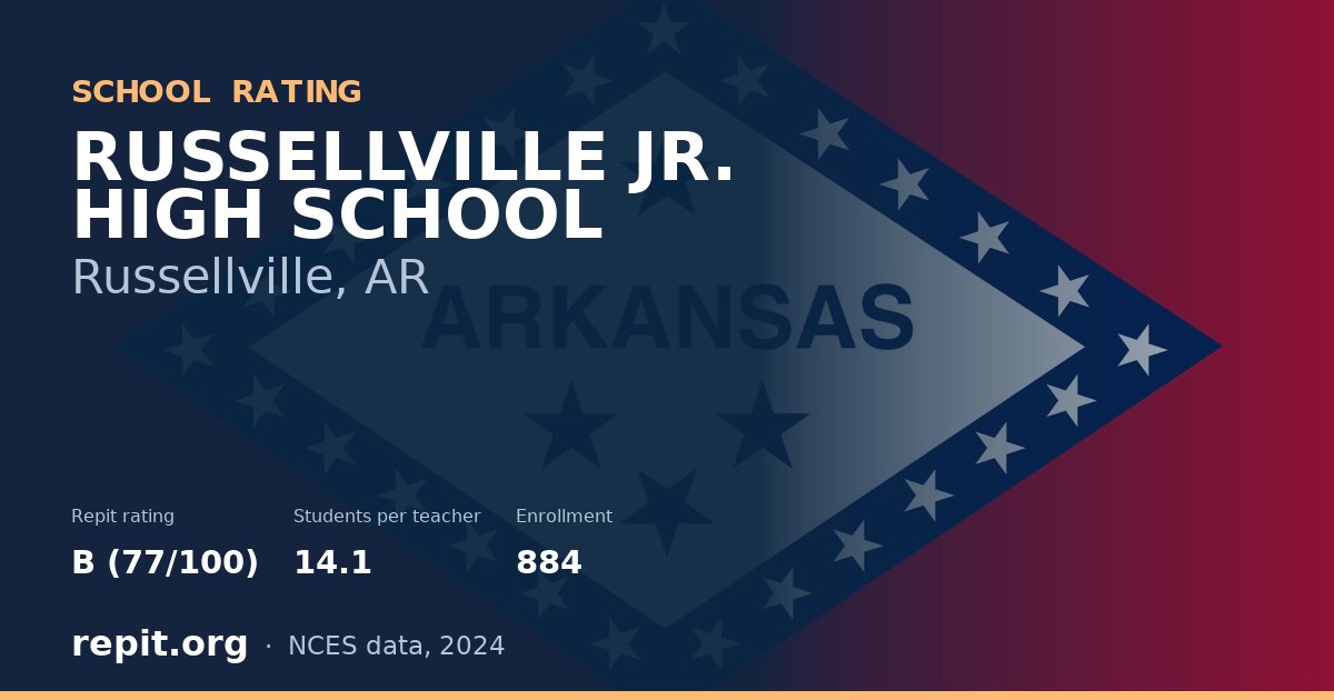 RUSSELLVILLE JR. HIGH SCHOOL, Russellville, AR — Repit school rating B (77/100)