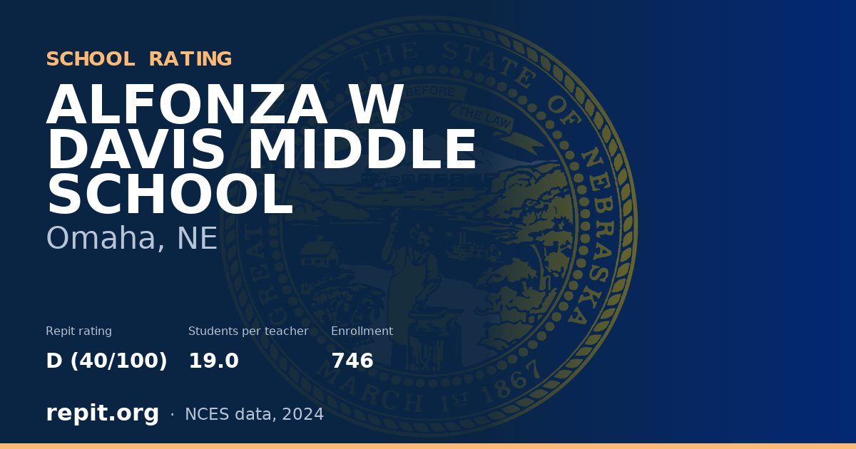 ALFONZA W DAVIS MIDDLE SCHOOL, Omaha, NE — Repit school rating D (40/100)