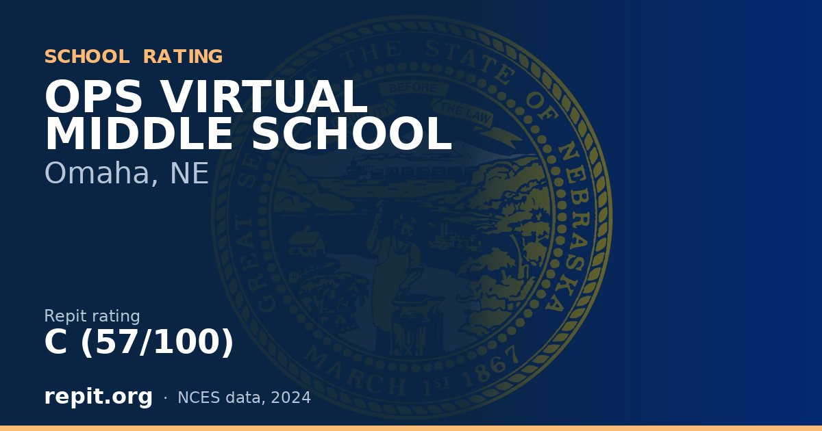 OPS VIRTUAL MIDDLE SCHOOL, Omaha, NE — Repit school rating C (57/100)