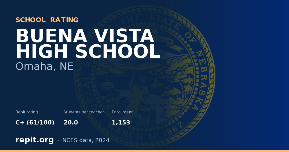 BUENA VISTA HIGH SCHOOL, Omaha, NE — Repit school rating C+ (61/100)