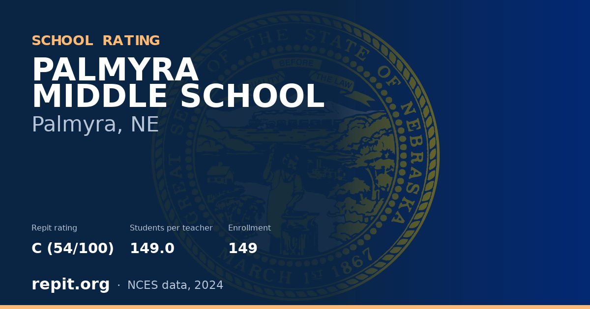 PALMYRA MIDDLE SCHOOL, Palmyra, NE — Repit school rating C (54/100)