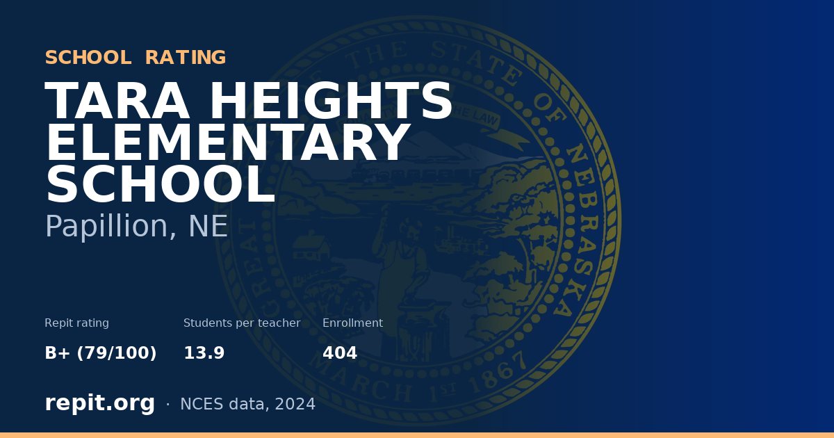 TARA HEIGHTS ELEMENTARY SCHOOL, Papillion, NE — Repit school rating B+ (79/100)