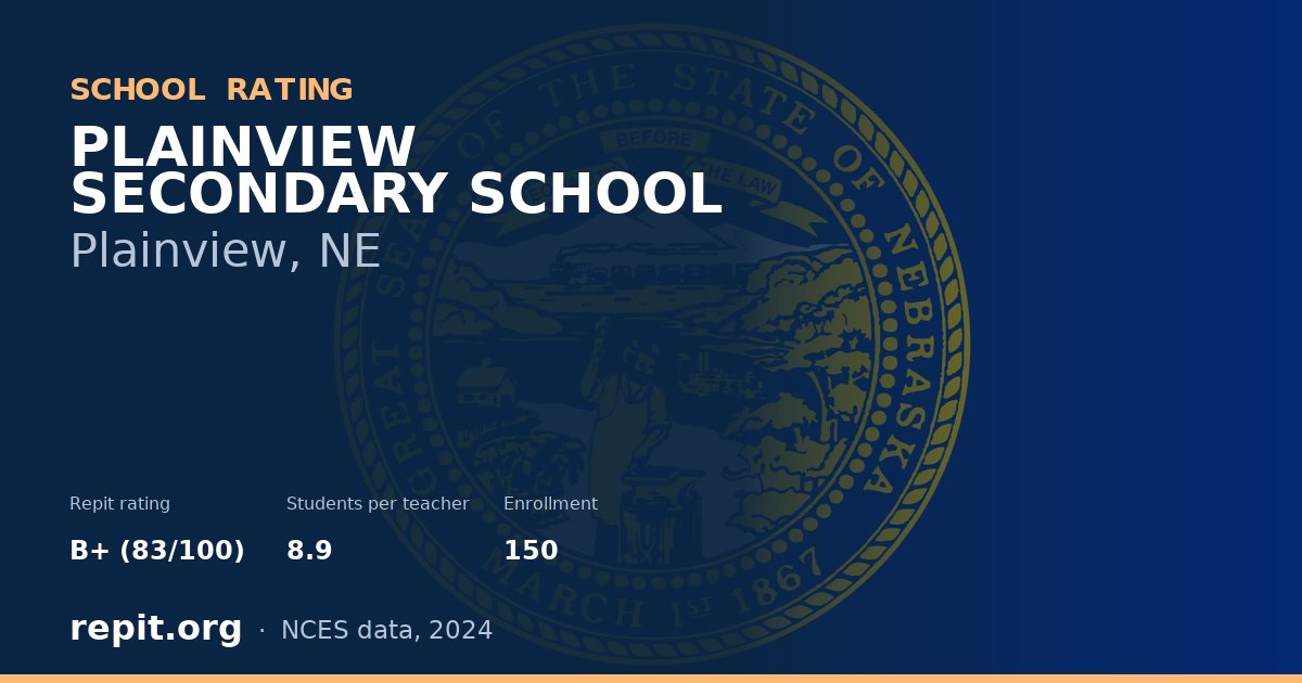 PLAINVIEW SECONDARY SCHOOL, Plainview, NE — Repit school rating B+ (83/100)