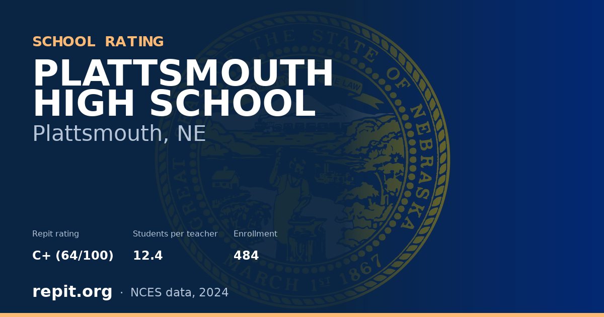 PLATTSMOUTH HIGH SCHOOL, Plattsmouth, NE — Repit school rating C+ (64/100)